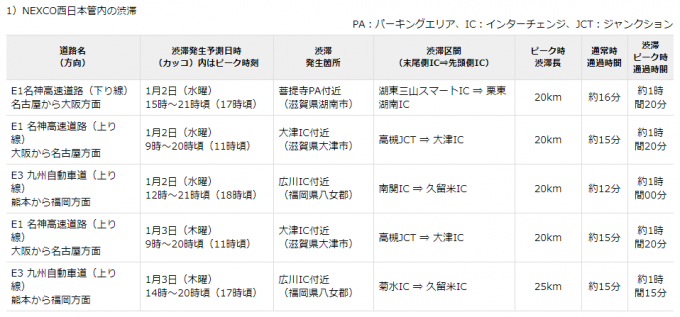 西日本 ドラ ぷら ドラ割「ウィンターパス®2021」を販売します